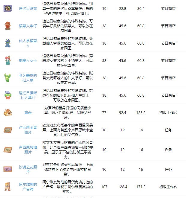 《沙石镇时光》家具获得方法大全最新