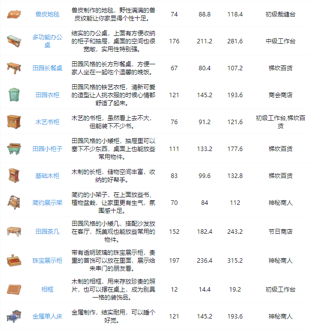 《沙石镇时光》家具获得方法大全最新