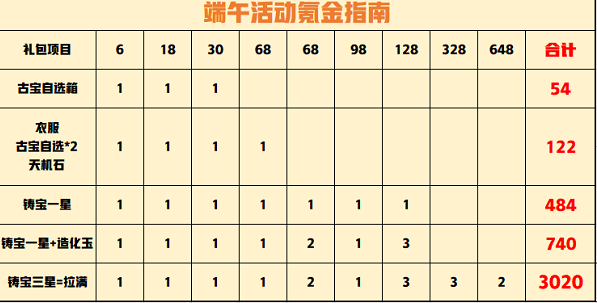 《一念逍遥》端午节活动策略大全2022