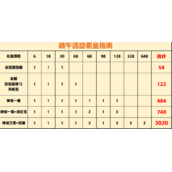 《一念逍遥》端午节活动策略大全2022