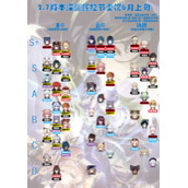 《原神》2.7版本6月上旬深渊节奏榜强度排名