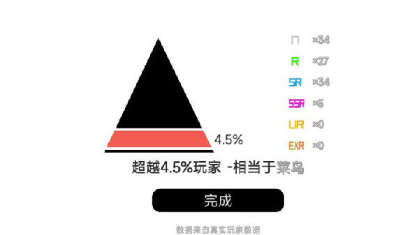 《我的游戏天赋》策略汇总