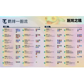 《金铲铲之战》s7巨龙之巢羁绊大全全新