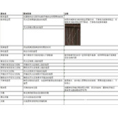 《生死狙击2》配件选择攻略