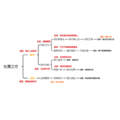 《原神》久岐忍邀约任务流程策略