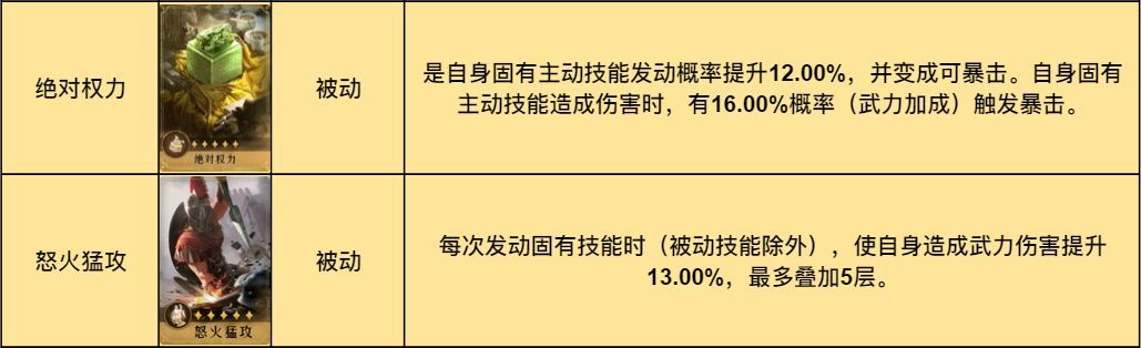 《重返帝国》诗仙剑阵容搭配策略