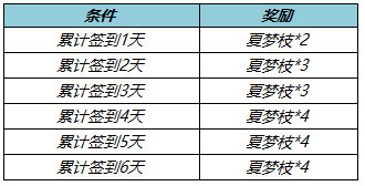 《王者荣耀》6.29更新公告