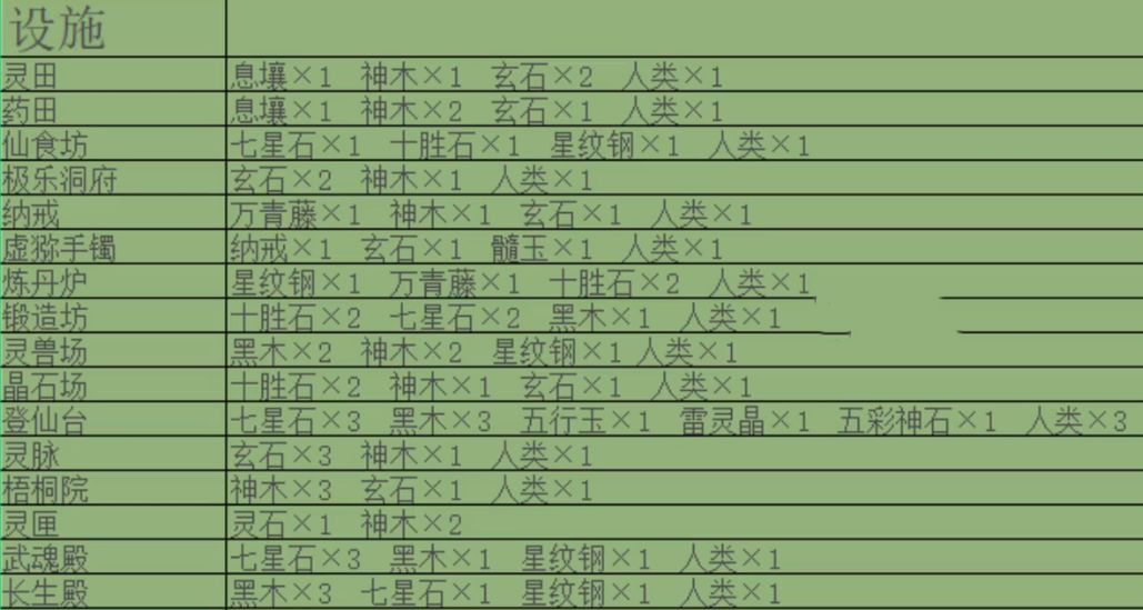 《堆叠修仙》设施合成表共享