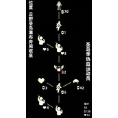 《光遇》6.30新复刻先祖兑换图一览