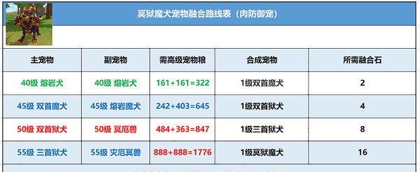 《创造与魔法》冥狱魔犬融合公式共享