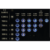 《王者荣耀》公孙离无限星赏官怎么获得