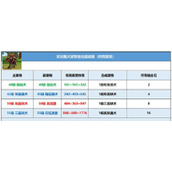 《创造与魔法》冥狱魔犬融合公式分享