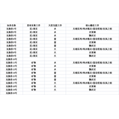 《原神》炉心机造兑换券合成公式汇总