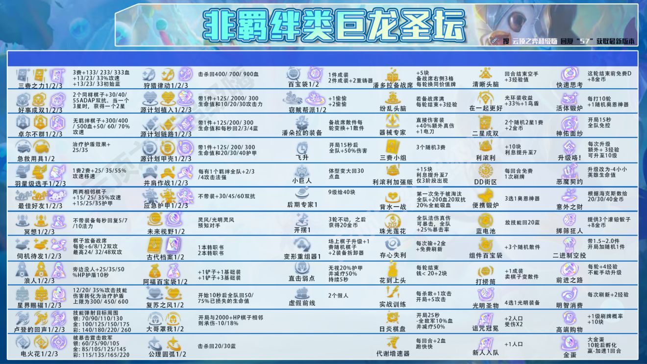 《金铲铲之战》玉龙九五阵容玩法攻略