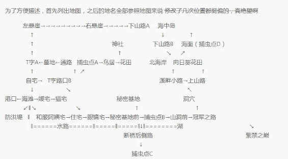 《我的暑假秘密回忆》2.0攻略