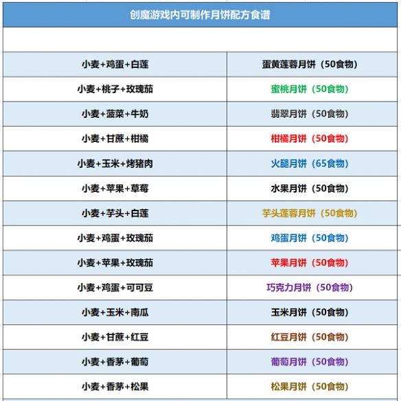 创造与魔法月饼怎么做？2022月饼食谱大全配方最新[多图]图片2