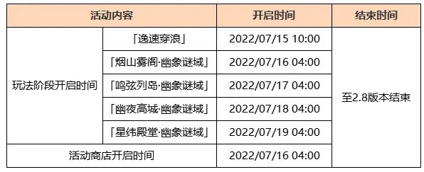 原神烟山雾阁开门方法：2.8烟山雾阁怎么开启[多图]图片2