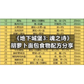 《地下城堡3:-魂之诗》胡萝卜面包食物配方分享