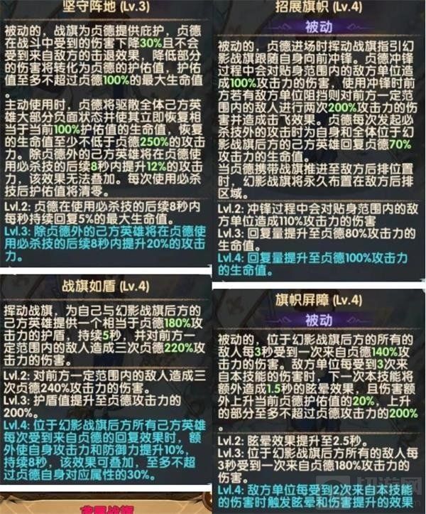 剑与远征贞德试炼之地攻略：贞德赏金试炼攻略路线图[多图]图片2