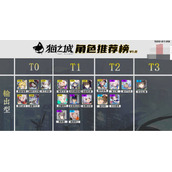 猫之城角色节奏榜一览2022