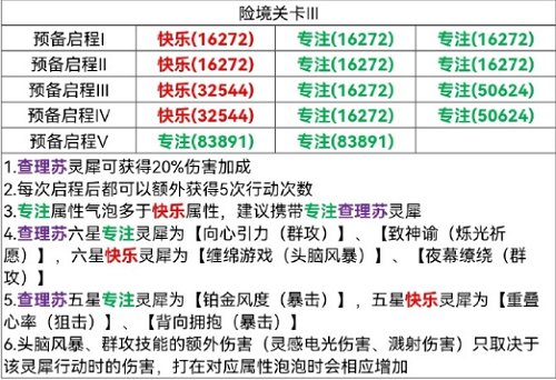 光与夜之恋险境挑战3策略