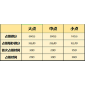 一念逍遥天下归一参加资格详解