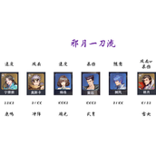 斗罗大陆魂师对决极限战境第五天打法策略