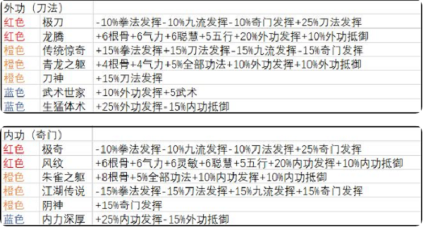 武义九州开局天赋选择推荐策略