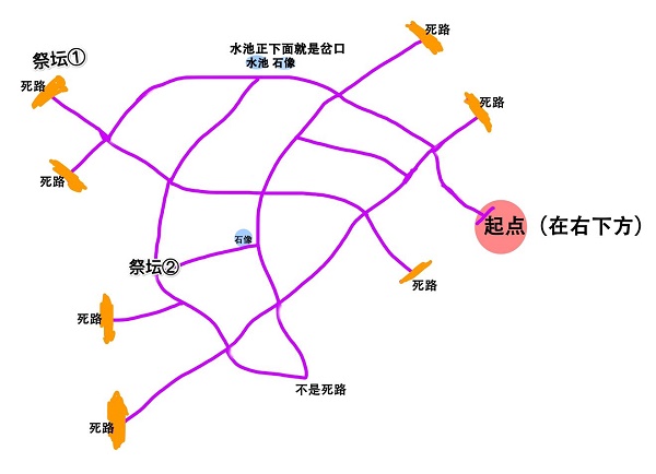 奥比岛手游迷雾森林地图路线策略