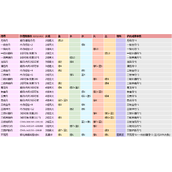 创造与魔法炼丹配方大全全新