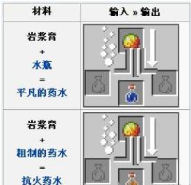 岩浆膏使用攻略