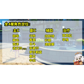 原神配队公式是什么-萌新专业配队公式建议分享