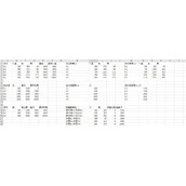 信长之野望新生种田数据汇总