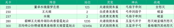 三国志幻想大陆山河遗迹星河影动赛季第二章通关策略