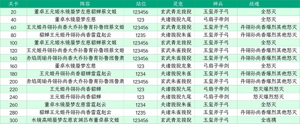 三国志幻想大陆山河遗迹星河影动赛季第二章通关策略