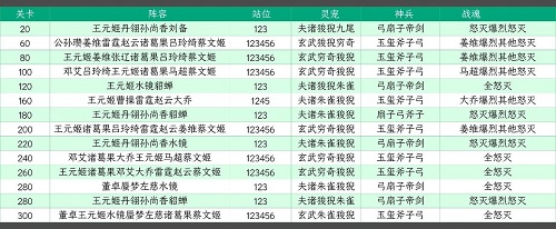 三国志幻想大陆山河遗迹星河影动赛季第一章通关策略