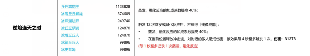 原神：残像暗战绝路真的很难吗？只要配队好，心海武装也能乱杀！