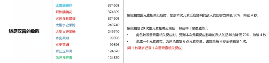 原神：残像暗战绝路真的很难吗？只要配队好，心海武装也能乱杀！