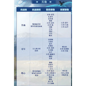 妄想山海蚩尤旗兵魂汲引对应宠物一览