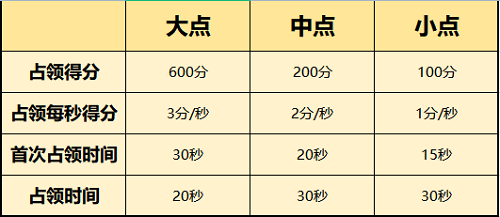 一念逍遥天下归一参加资格详解