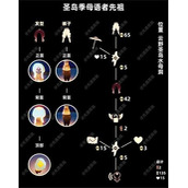 光遇2022工装裤完整兑换图