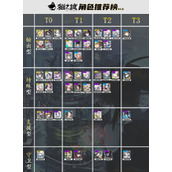 猫之城哪些角色值得培养