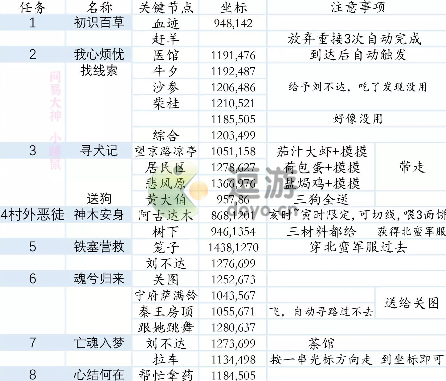 一梦江湖仁心记最新攻略大全