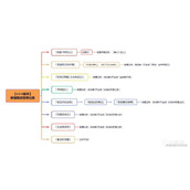 原神王女执剑记全宝箱收集指南