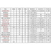 深空之眼逆潮鲸歌活动商店兑换推荐