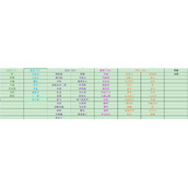 再刷一把卡池角色汇总