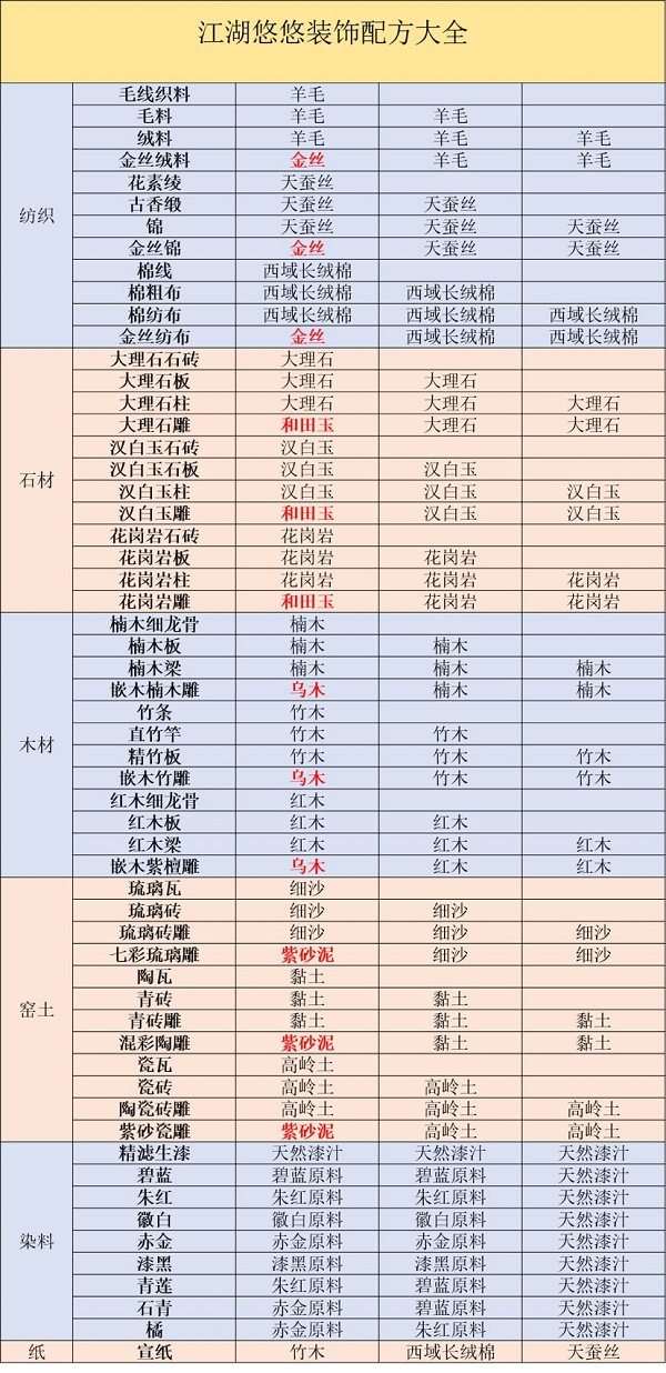 江湖悠悠装饰配方大全最新2022