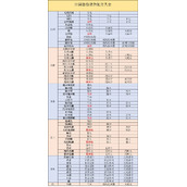 江湖悠悠装饰配方大全全新2022