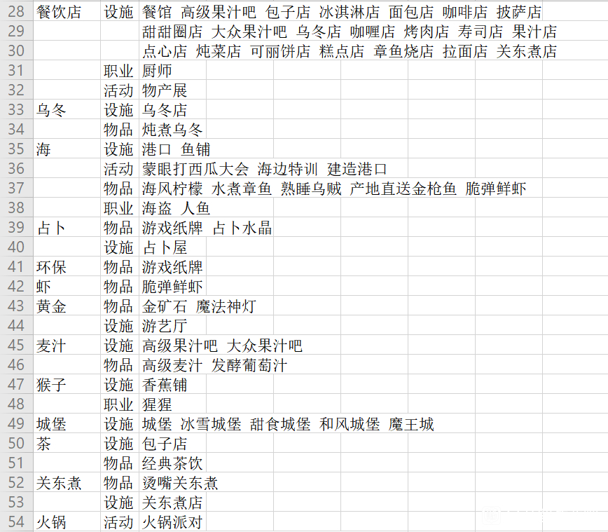 冒险村物语2特征表2022最新