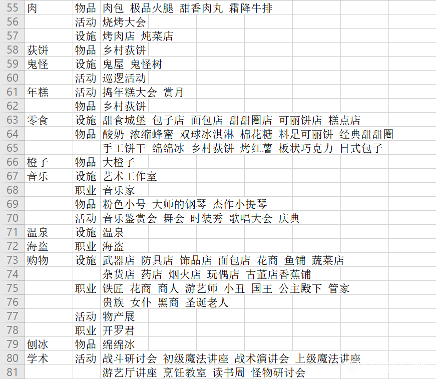 冒险村物语2特征表2022最新